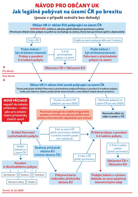 Brexit-diagram