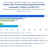 Podpora škol formou projektů zjednoduš. vykazování - Šablony pro MŠ a ZŠ I Praha.png
