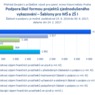 Podpora škol formou projektů zjednoduš. vykazování - Šablony pro MŠ a ZŠ I.png