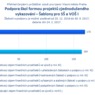 Podpora škol formou projektů zjednoduš. vykazování - Šablony pro SŠ a VOŠ I Praha.png