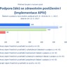 Podpora žáků - Implementace APIV.png