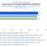 Implementace strategie digitálního vzdělávání I.png