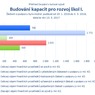 Budování kapacit pro rozvoj škol I.png