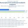 Rozvoj výzkumně zaměřených studijních programů.png
