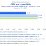 ERDF pro vysoké školy.png
