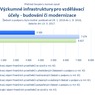 Výzkumné infrastruktury pro vzdělávací účely.png