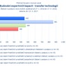 Budování expertních kapacit - transfer technologií.png