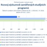 Rozvoj výzkumně zaměřených studijních programů.jpg