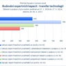 Budování expertních kapacit - TT.jpg