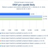 ERDF pro vysoké školy.jpg