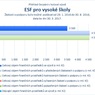 ESF pro vysoké školy.jpg