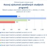 Rozvoj výzkumně zaměřených studijních programů.jpg