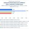 Výzkumné infrastruktury pro vzdělávací účely.jpg
