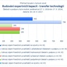 Budování expertních kapacit_transfer technologií.jpg