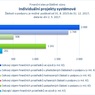 Individuální projekty systémové.jpg