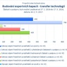 Budování expertních kapacit - transfer technologií.jpg