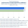 Implementace strategie digitálního vzdělávání I.jpg