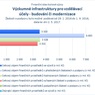 Výzkumné infrastruktury pro vzdělávací účely - budování či modernizace.jpg