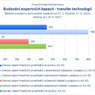 Budování expertních kapacit - transfer technologií_.jpg