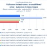 Výzkumné infrastruktury pro vzdělávací účely - budování či modernizace_.jpg