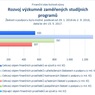 Rozvoj výzkumně zaměřených studijních programů_.jpg