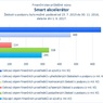 Smart akcelerátor_06.jpg