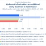 Výzkumné infrastruktury pro vzdělávací účely - budování či modernizace_06.jpg