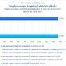 Implementace krajských akčních plánů I.jpg