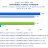 Individuální projekty systémové.jpg