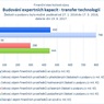 Budování expertních kapacit - transfer technologií.jpg