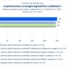 Implementace strategie digitálního vzdělávání I.jpg