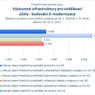 Výzkumné infrastruktury pro vzdělávací účely - budování či modernizace.jpg