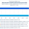 Mezinárodní mobilita výzkumných pracovníků_07.jpg