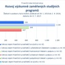 Rozvoj výzkumně zaměřených studijních programů_07.jpg