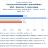 Výzkumné infrastruktury pro vzdělávací účely - budování či modernizace_07.jpg