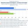 Budování expertních kapacit - transfer technologií_07.jpg