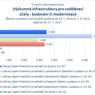 Výzkumné infrastruktury pro vzdělávací účely - budování či modernizace.jpg