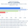 ERDF pro vysoké školy.jpg