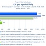 ESF pro vysoké školy.jpg