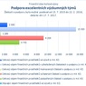 Podpora excelentních výzkumných týmů.jpg