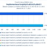 Implementace krajských akčních plánů I.jpg