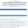 Inkluzivní vzdělávání pro KPSVL II.jpg