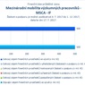 Mezinárodní mobilita výzkumných pracovníků MSCA IF.jpg