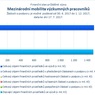 Mezinárodní mobilita výzkumných pracovníků.jpg