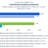 Individuální projekty systémové.jpg