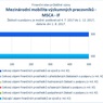 Mezinárodní mobilita výzkumných pracovníků MSCA IF.jpg