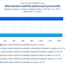 Mezinárodní mobilita výzkumných pracovníků.jpg