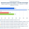 Budování expertních kapacit - transfer technologií.jpg