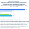 Inkluzivní vzdělávání pro KPSVL.jpg