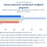 Rozvoj výzkumně zaměřených studijních programů.jpg